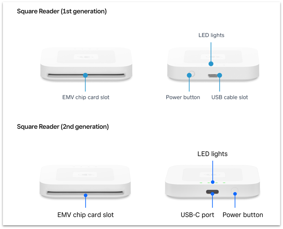 Square's 1st and 2nd generation contactless & chip readers