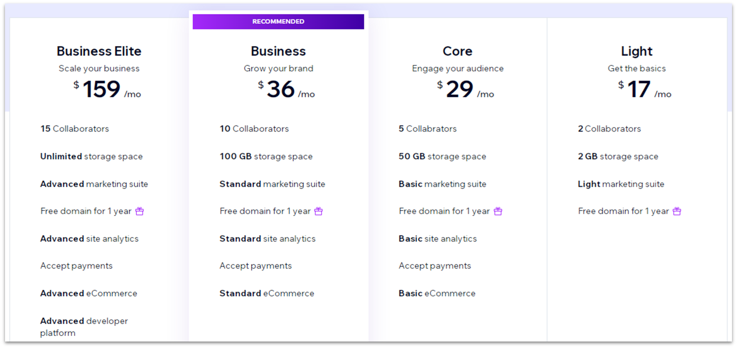 Wix Pricing Plans