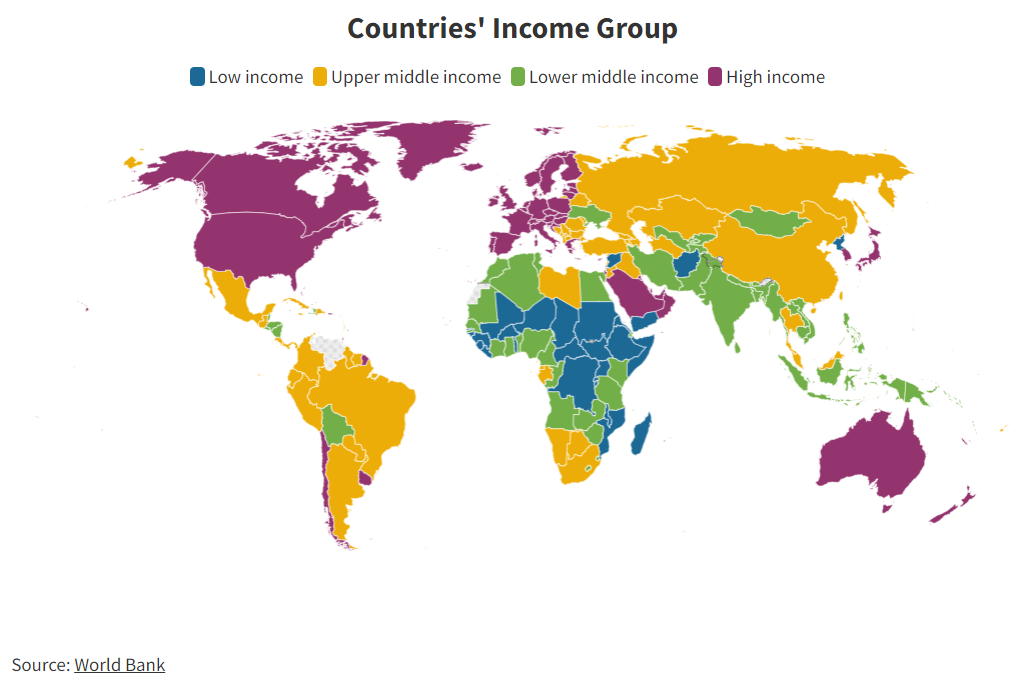 world map with color codes showing the income level of each country