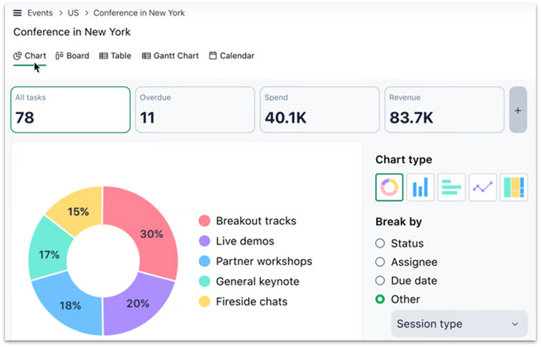 Wrike Project Chart View