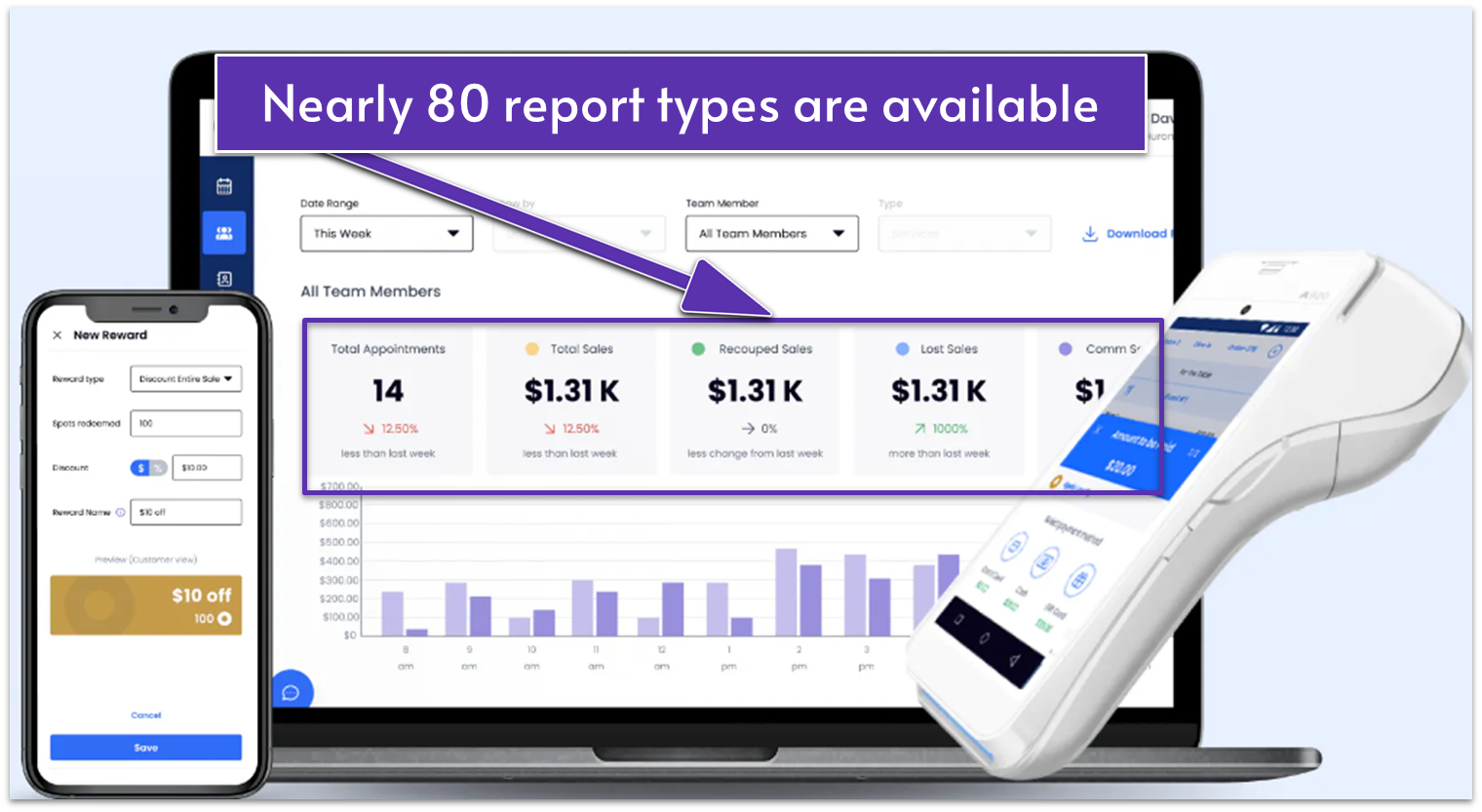 SpotOn reporting dashboard on different screens