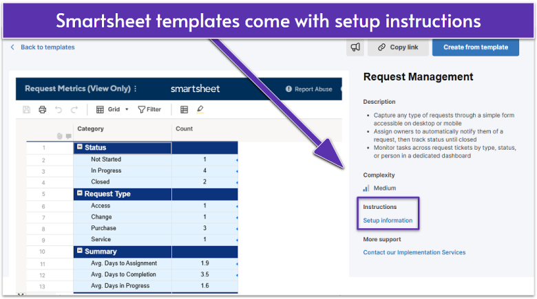 Smartsheet Request Management template showing request metrics.