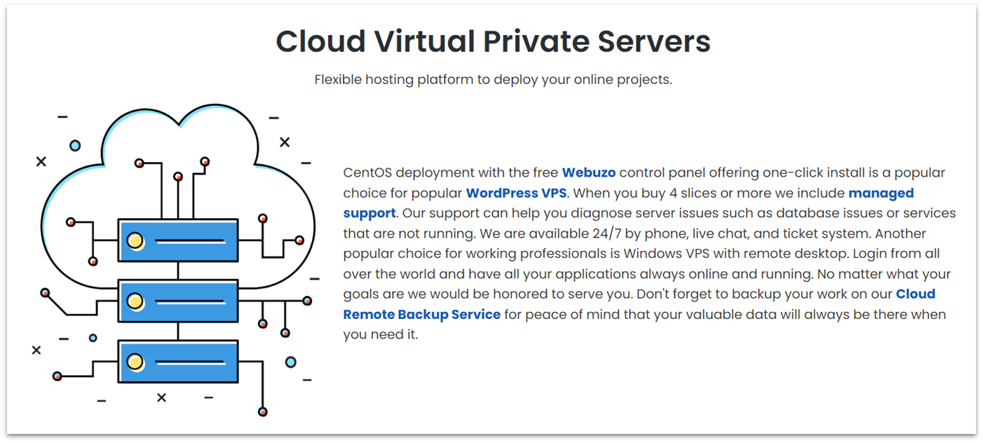 InterServer Cloud hosting plan features