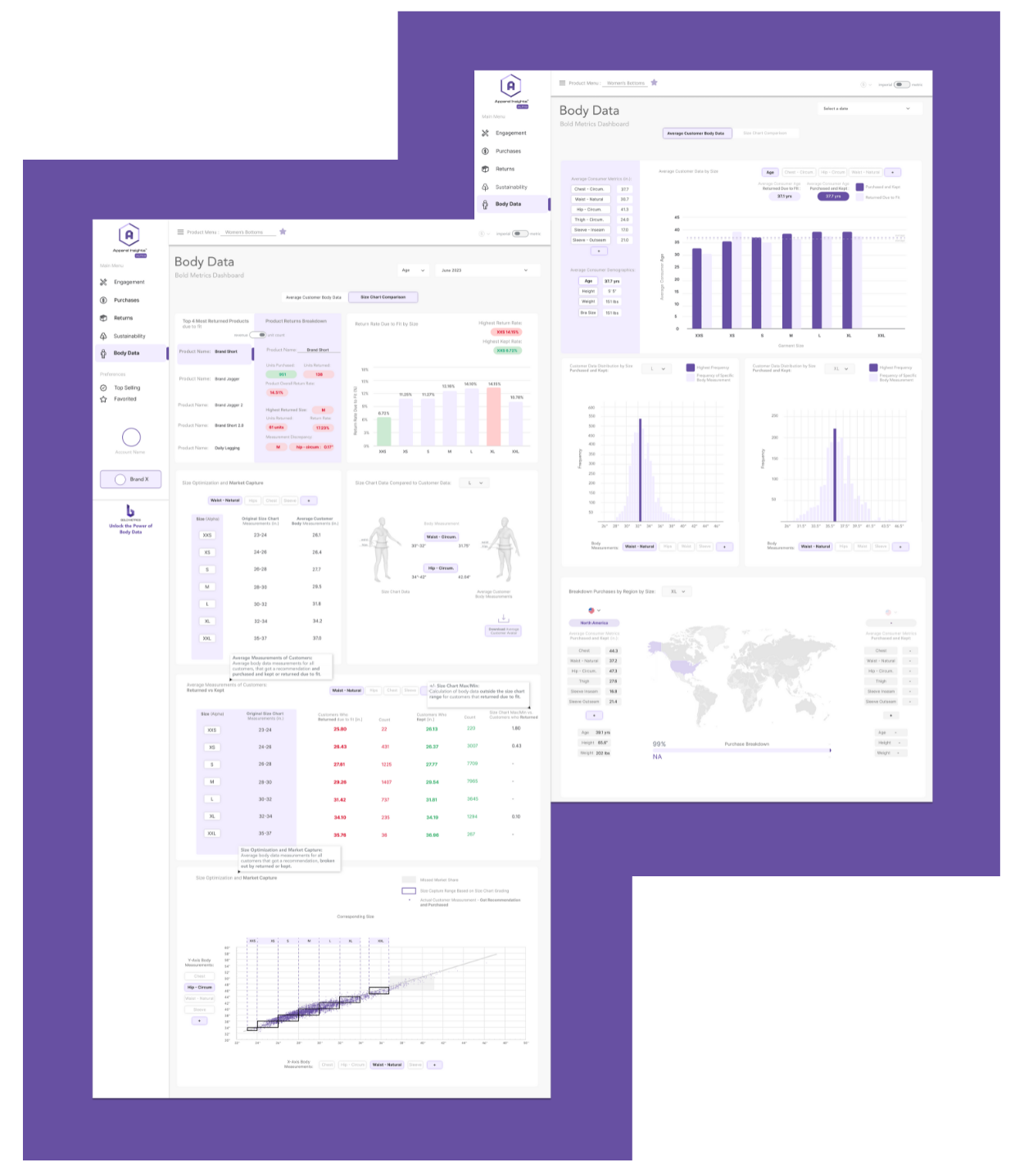 Bold Metrics