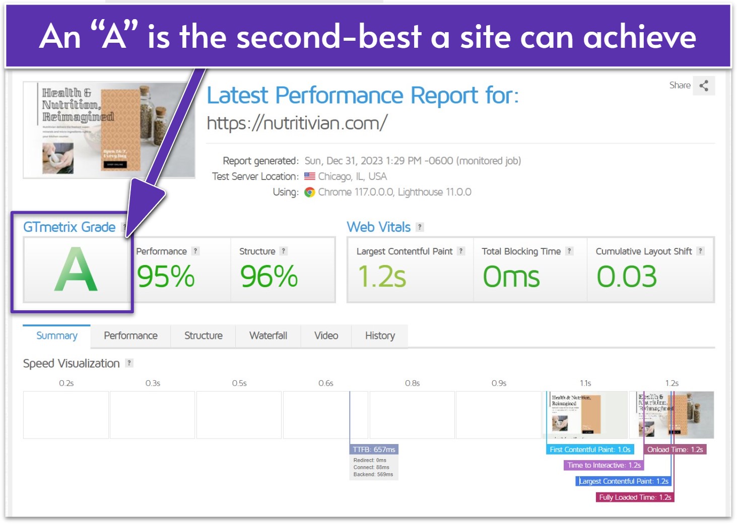 InMotion Hosting GTmetrix test results