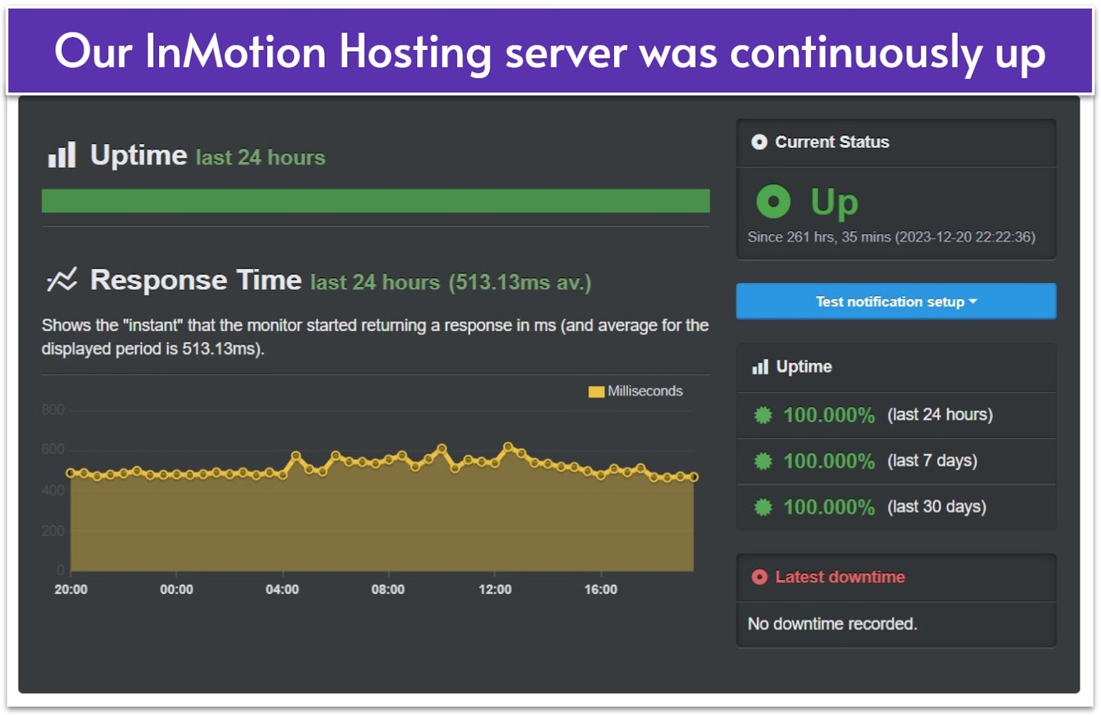 InMotion Hosting Uptime Robot results