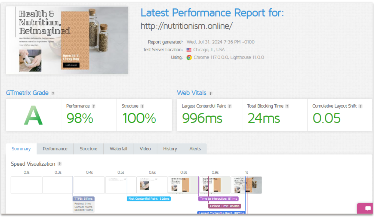 ClickPress GTmetrix score