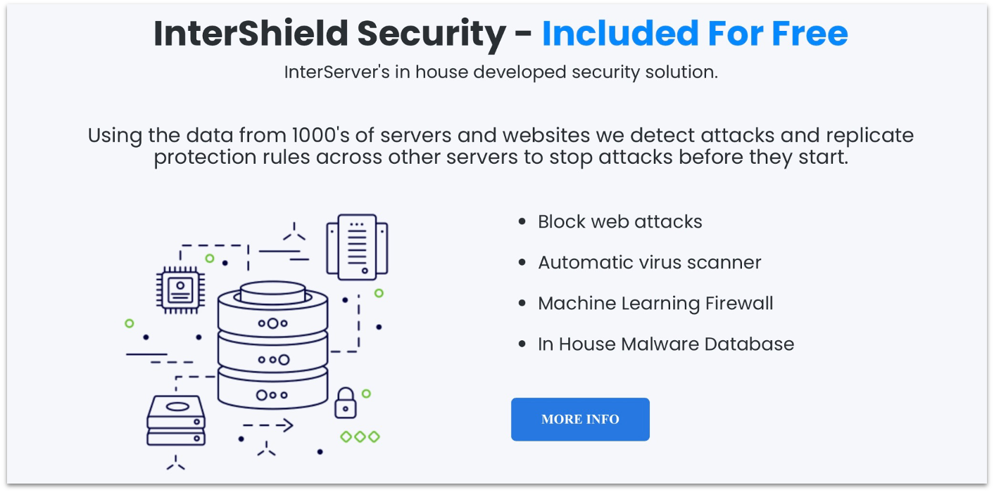 IONOS SFTP hosting features