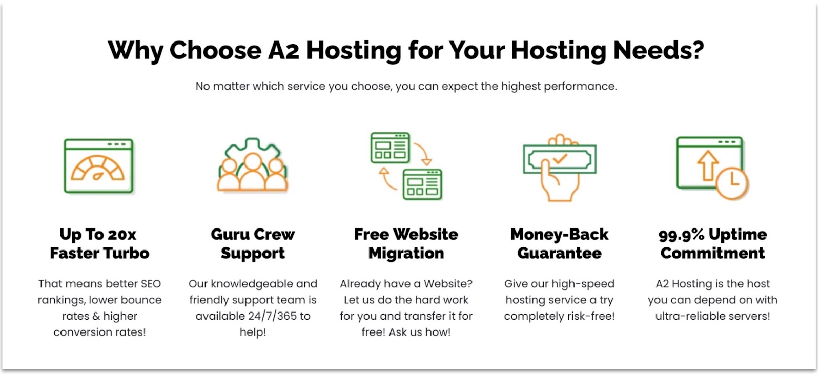 A2 Hosting's homepage