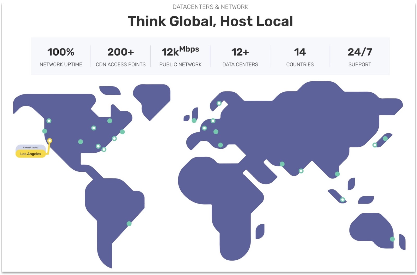 FastComet's data centers and server network locations