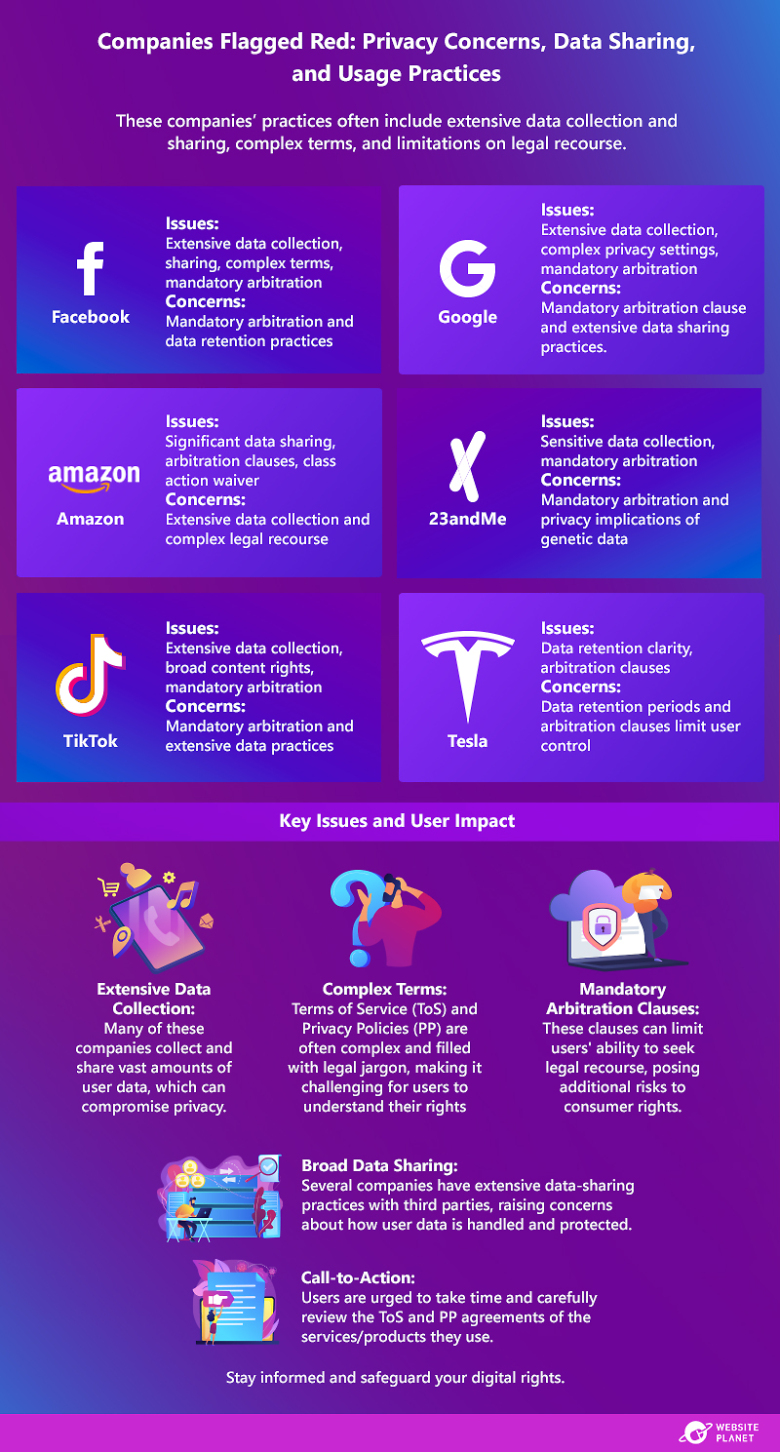 10-Companies-Flagged-Red-Privacy-Concerns,-Data-Sharing,-and-Usage-Practices