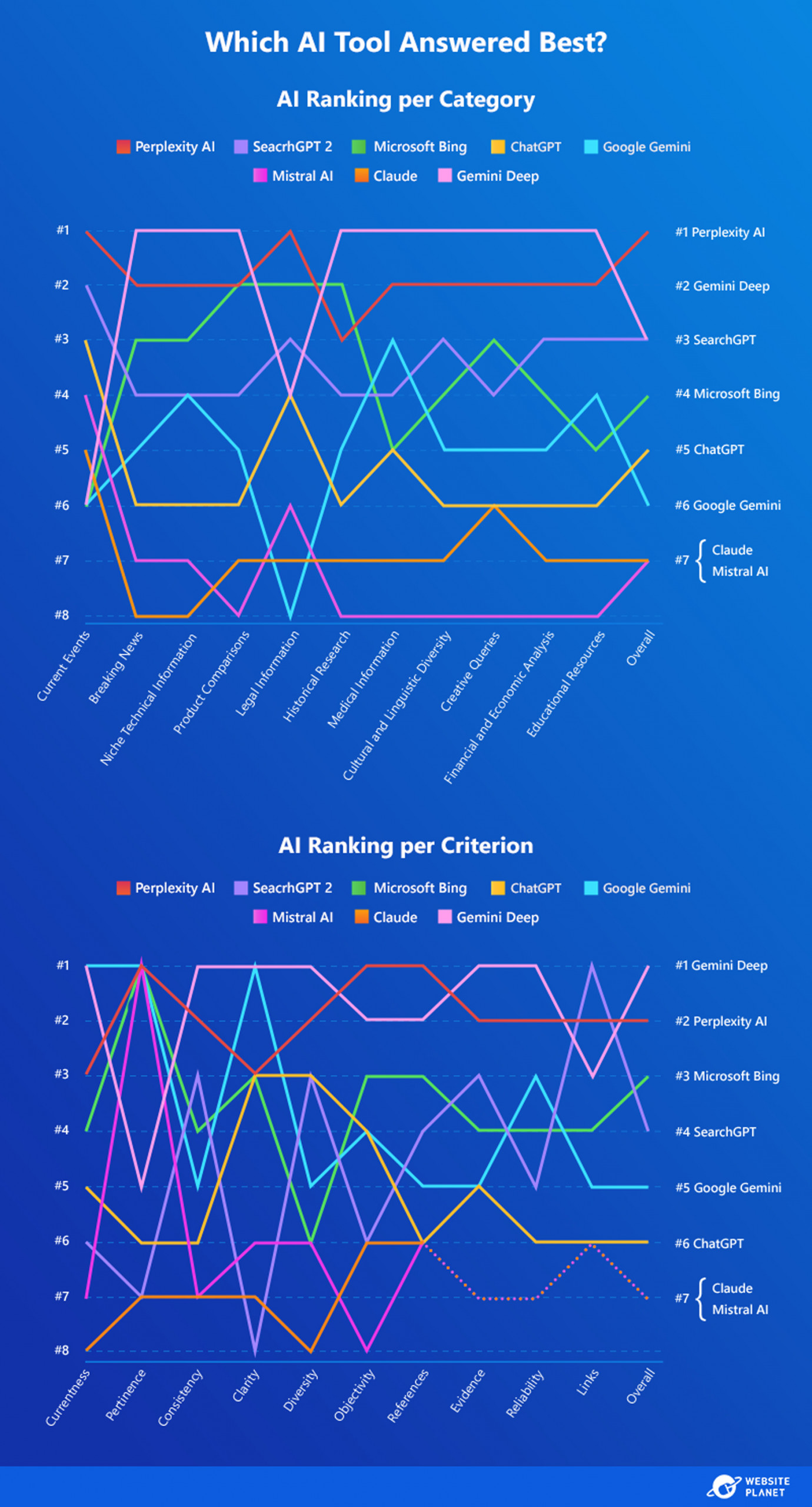 13---AI-Tools-Rating-per-Category---NEW_edits