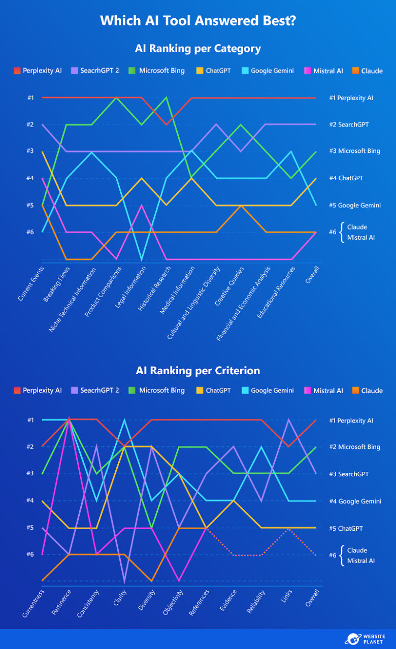 13---AI-Tools-Rating-per-Category---NEW_edits