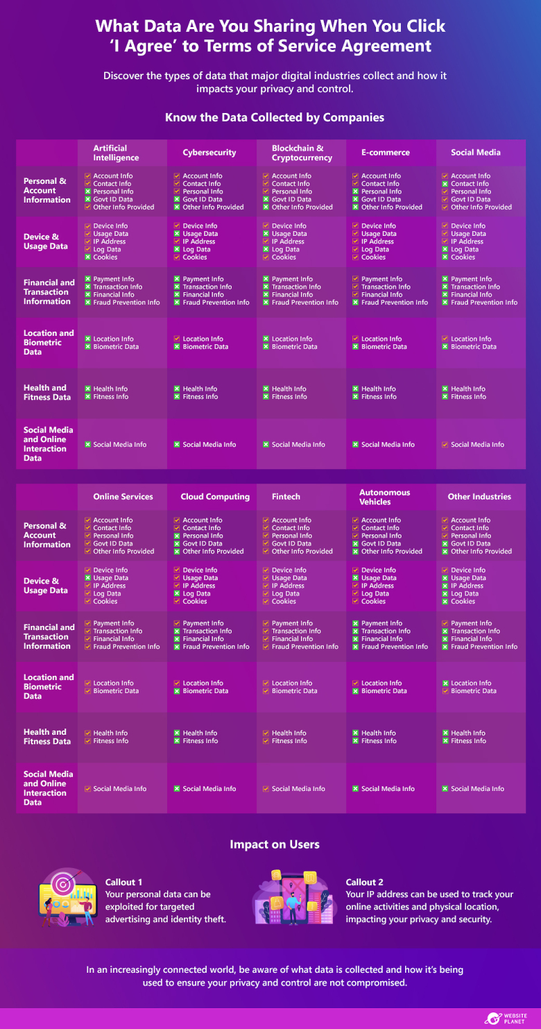 3-What-Data-Are-You-Sharing-When-You-Click-‘I-Agree’-to-Terms-of-Service’-Agreement