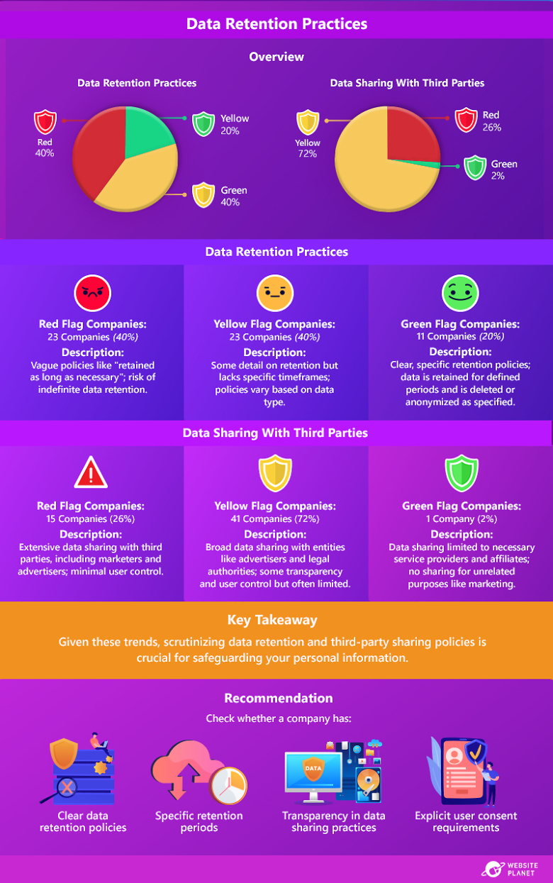 4-Understanding-Data-Privacy-Practices-Across-57-Companies