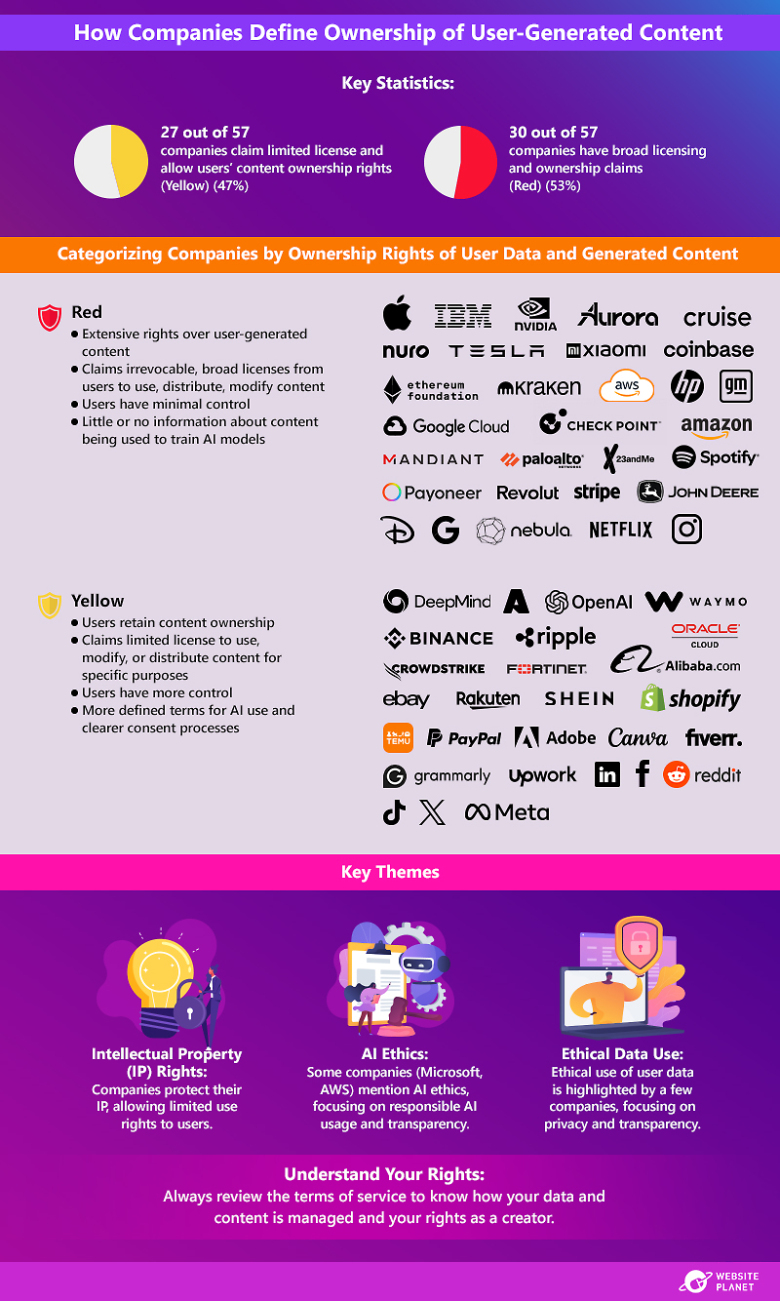 5-How-Companies-Define-Ownership-of-User-Generated-Content