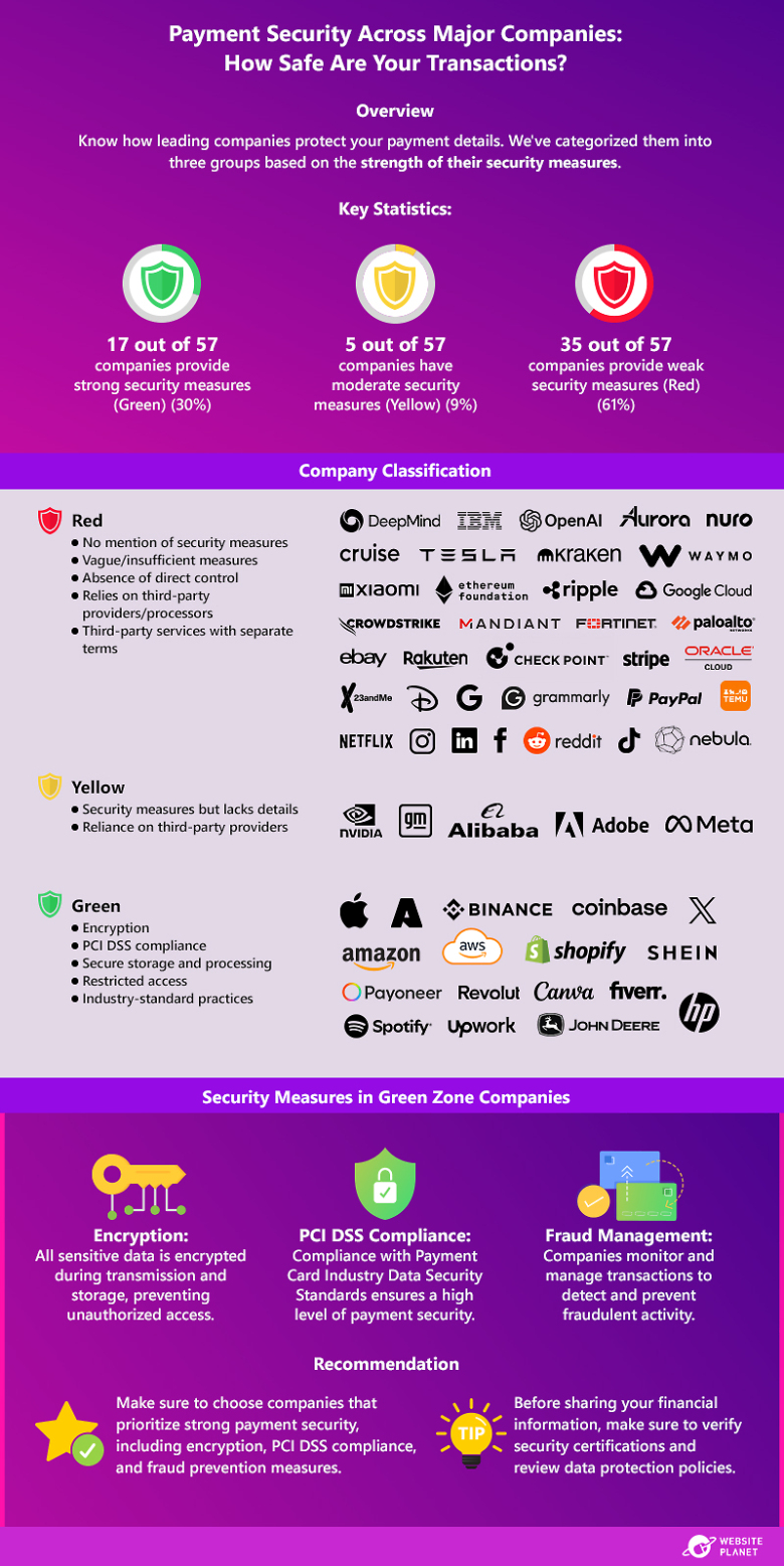 6-Payment-Security-Across-Major-Companies-How-Safe-Are-Your-Transactions