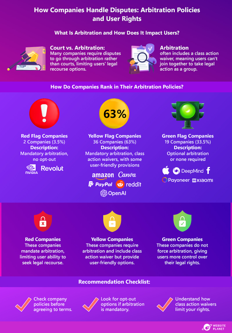 9-How-Companies-Handle-Disputes--Arbitration-Policies-and-User-Rights