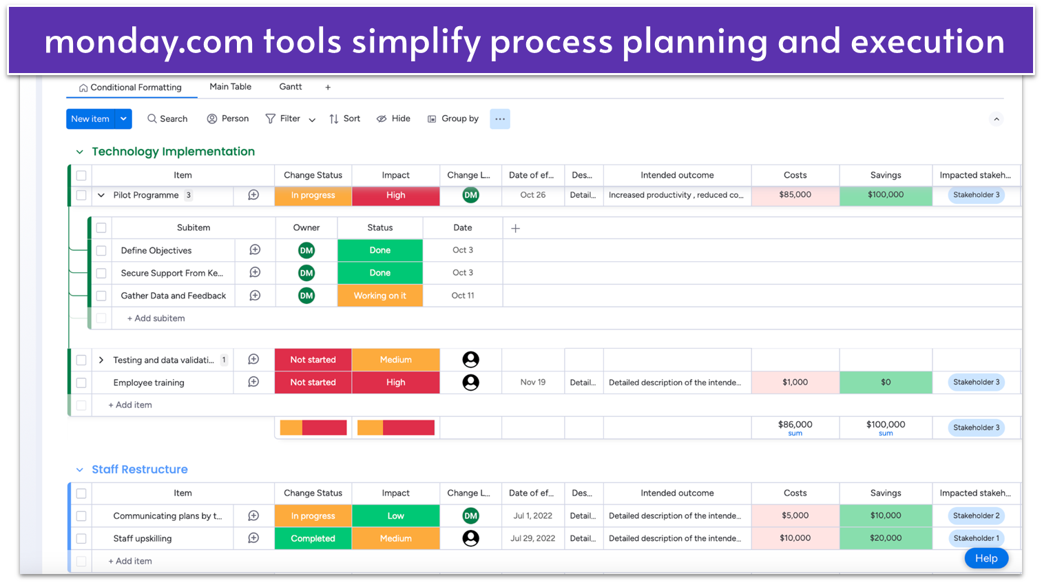 monday.com process implementation board