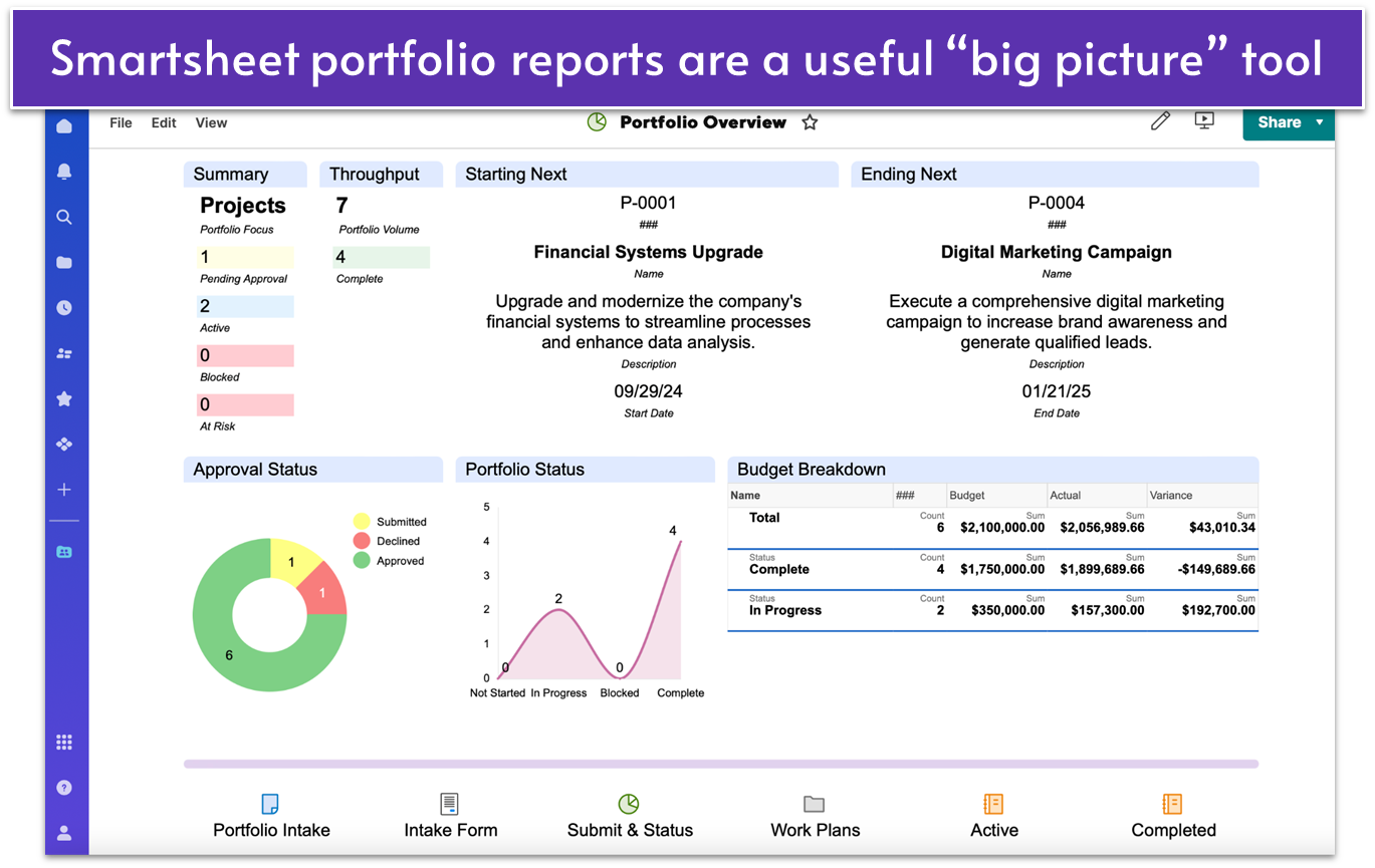 Smartsheet Portfolio Overview report