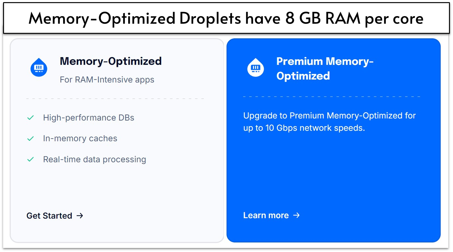 DigitalOcean Memory-Optimized Droplet plans, including Regular and Premium Intel plans and key info about the features of each