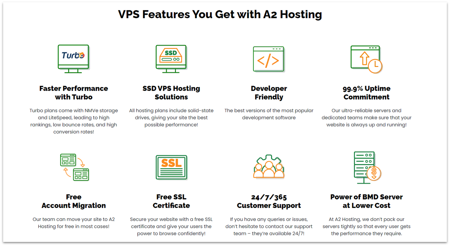 A2 Hosting VPS hosting features