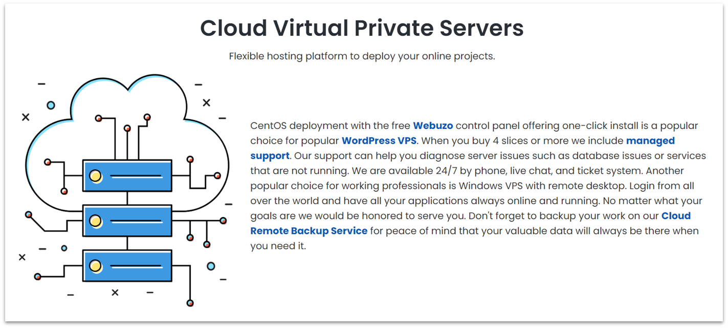 InterServer cloud VPS hosting plan features