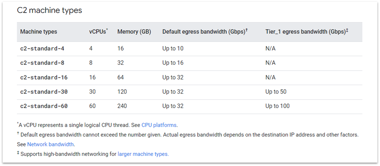 Google Cloud C2 VM (standard) specs