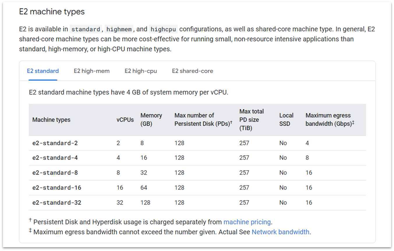 Google Cloud E2 VM (general purpose) specs