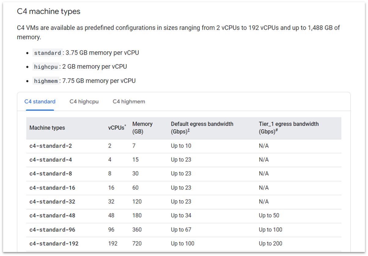 Google Cloud C4 VM (general purpose) specs