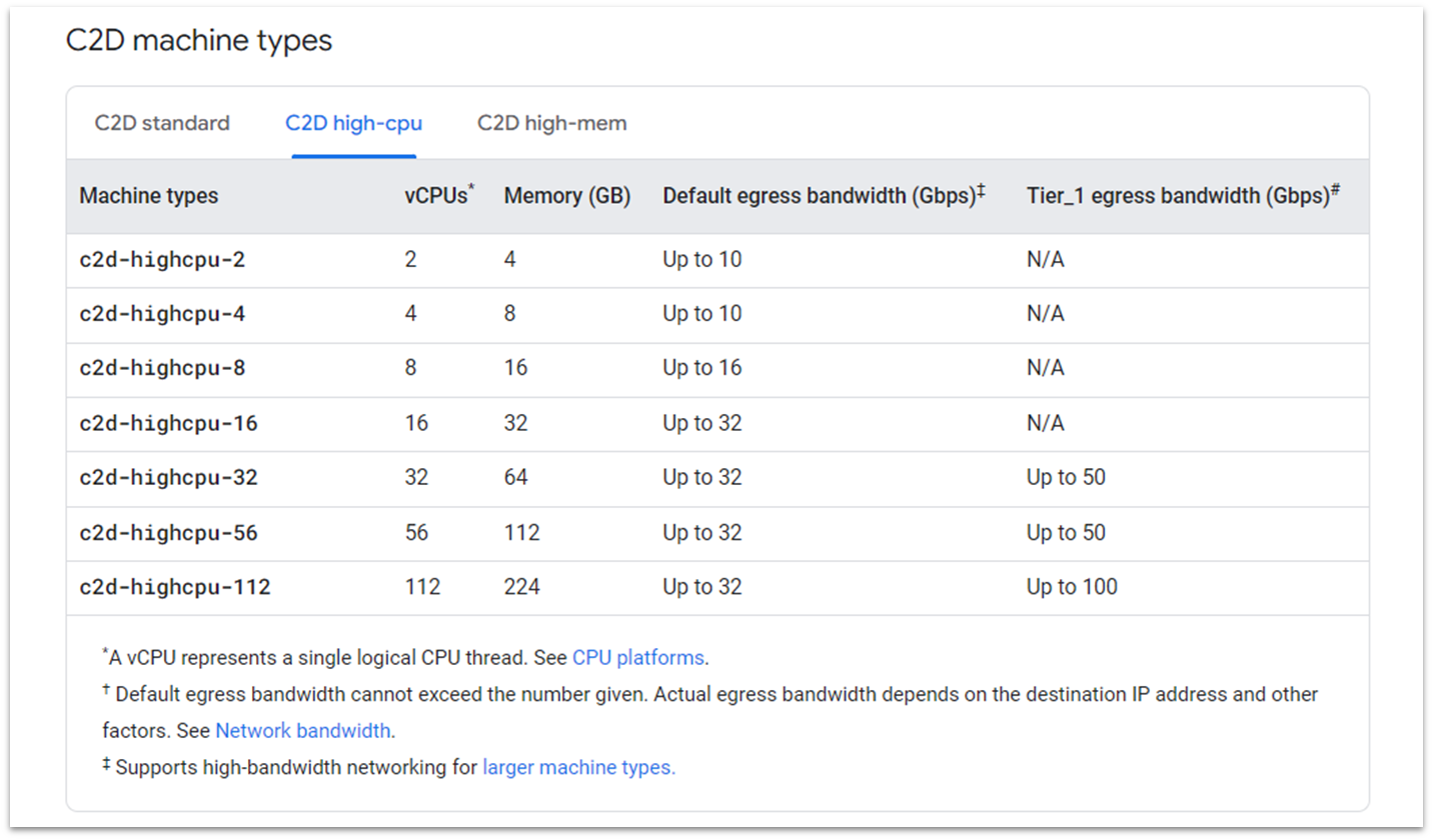 Google Cloud C2D VM (high CPU) specs