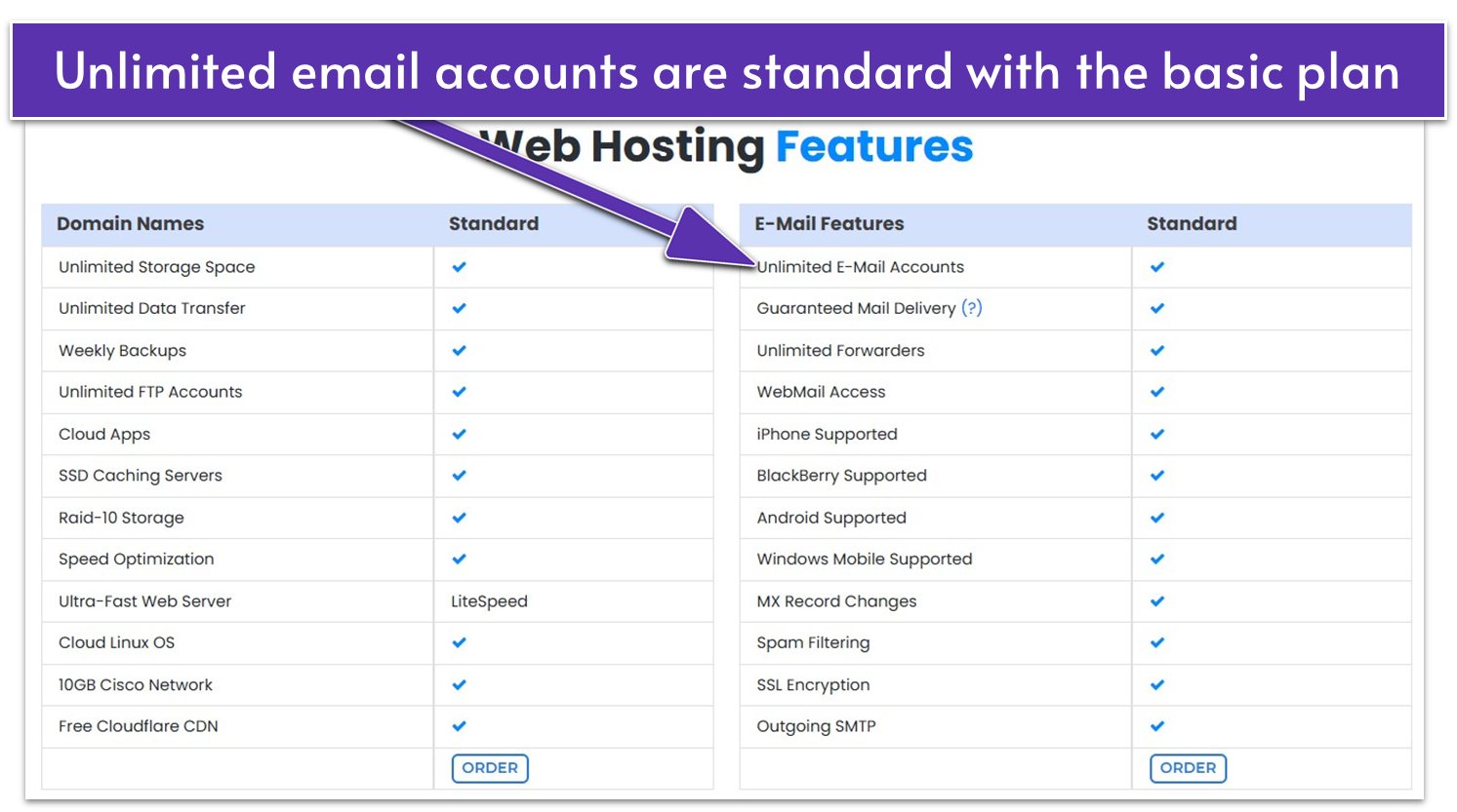 InterServer Email Hosting Features