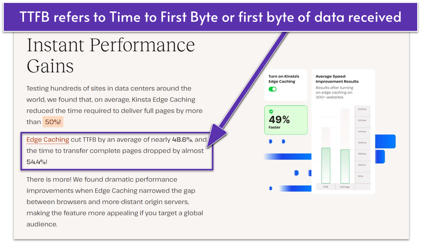 Kinsta Edge Caching features