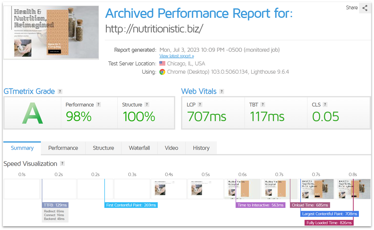 Kinsta Performance Score