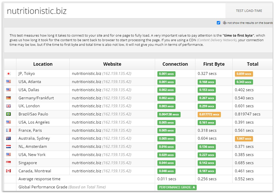 Kinsta Sucuri Load Time Tester Results