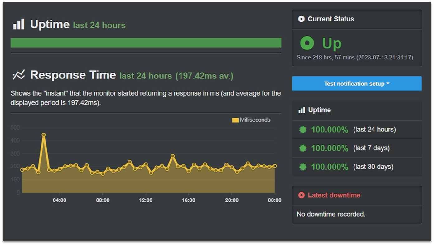 Website Planet UptimeRobot results for Nexcess