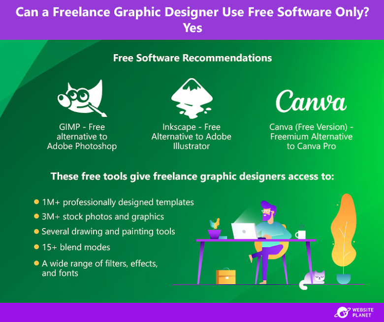 Free software recommendations for graphic designers