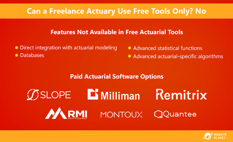 Software options for freelance actuaries