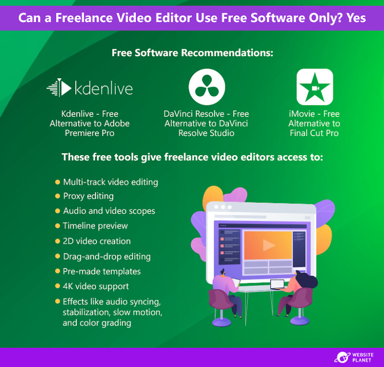 Free software recommendations for video editors