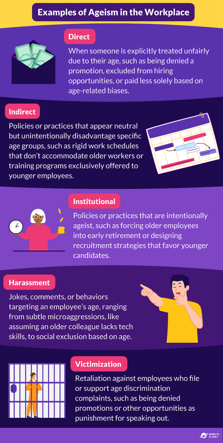 Examples of Ageism in the Workplace