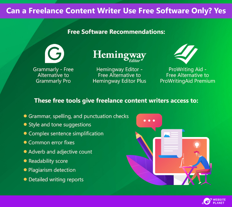 Free software recommendations for content writers