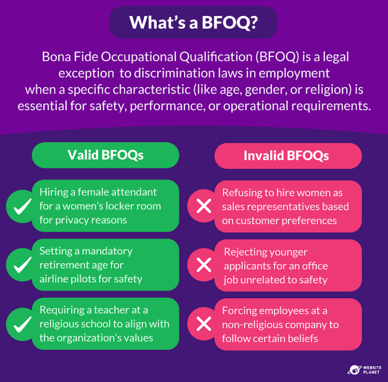 What is a BFOQ? (with examples)