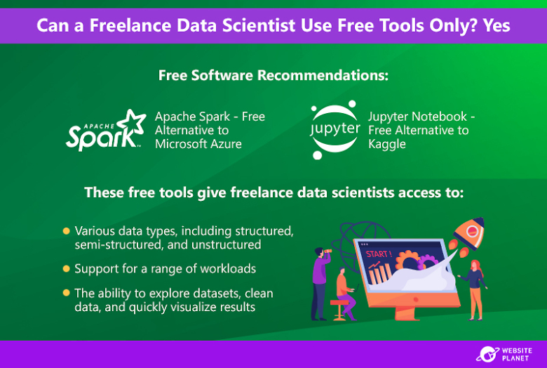 Free software recommendations for data scientists