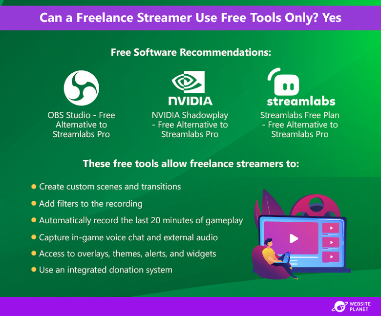 Free software recommendations for freelance streamers