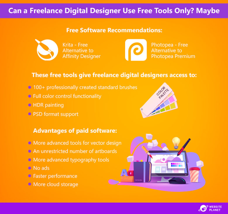 Free software recommendations for digital designers