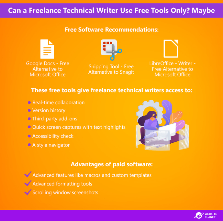 Free software recommendations for technical writers