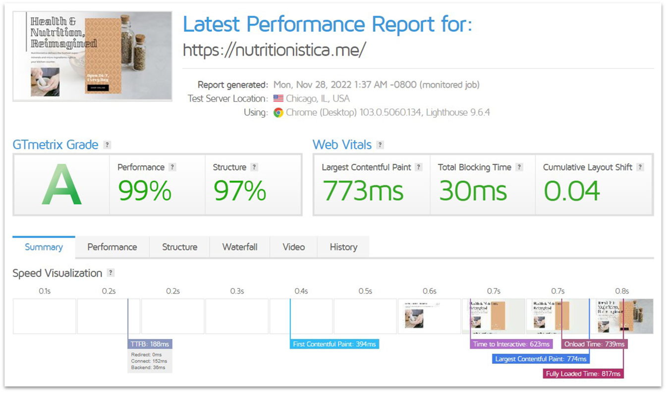 GTmetrix A score for Hostinger