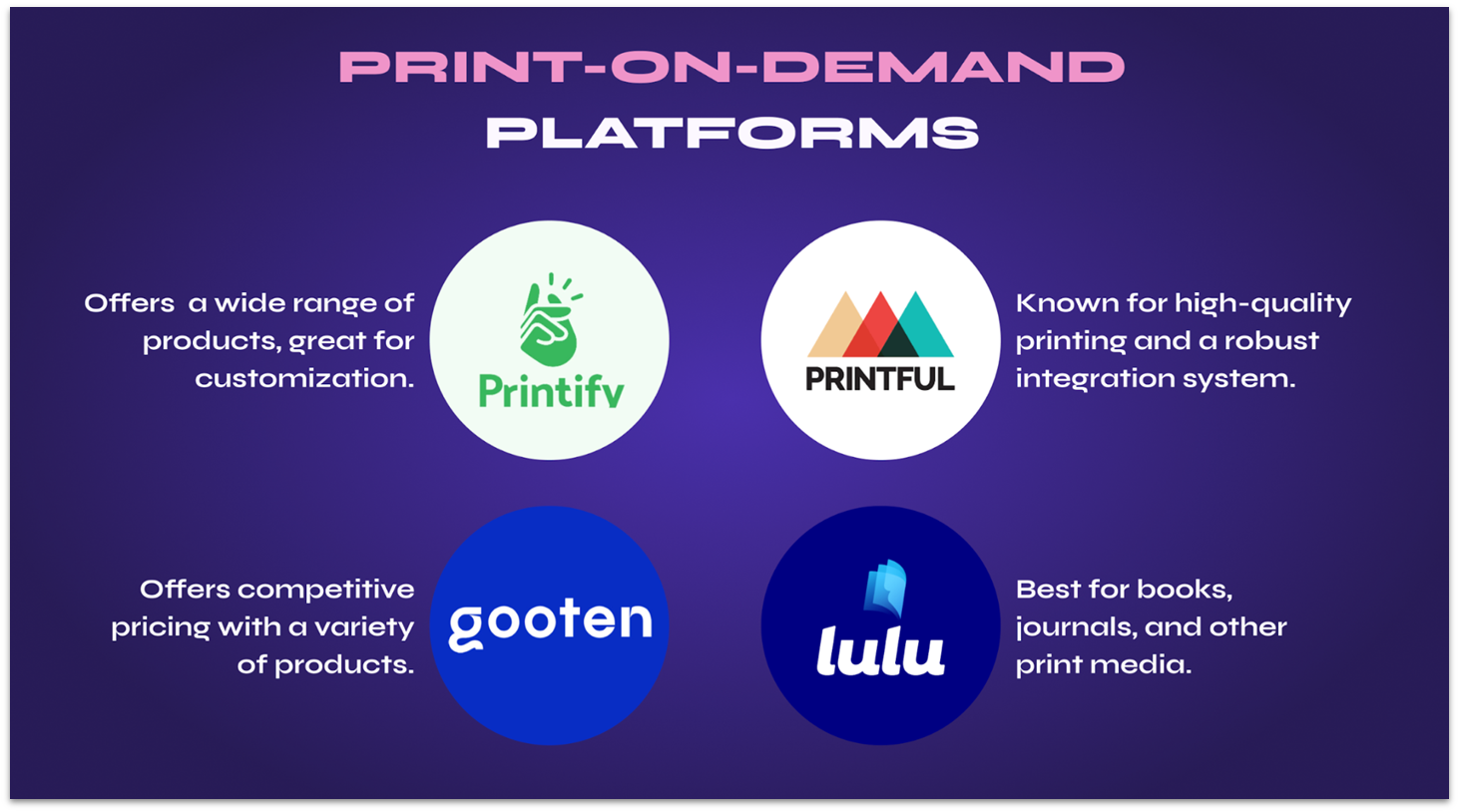 Popular print-on-demand platforms