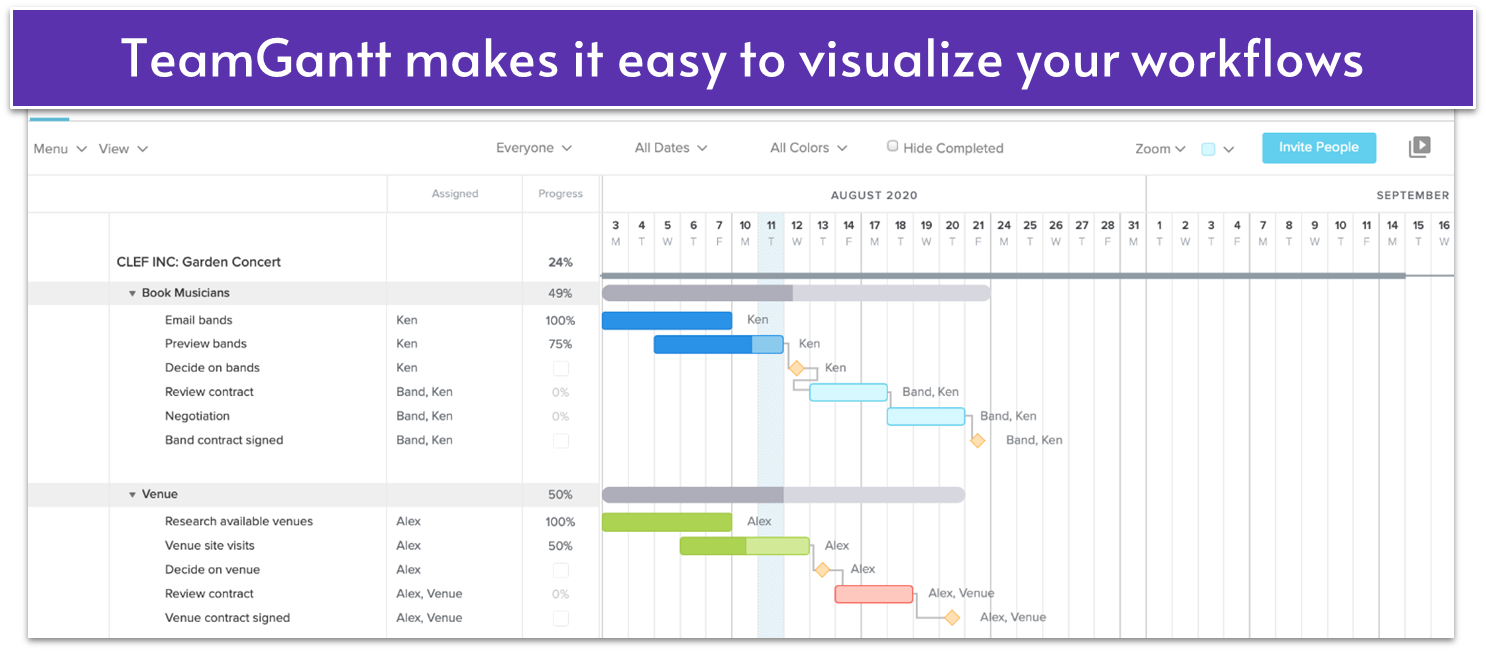 TeamGantt Gantt list project view