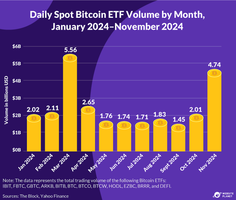 The Impact of Bitcoin ETFs on the Market